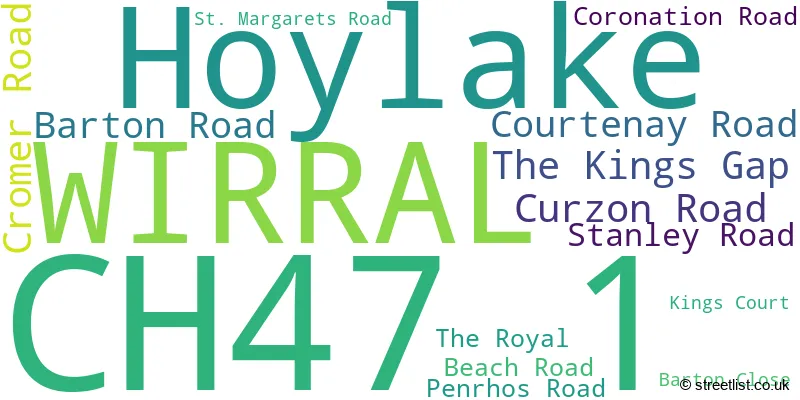 A word cloud for the CH47 1 postcode